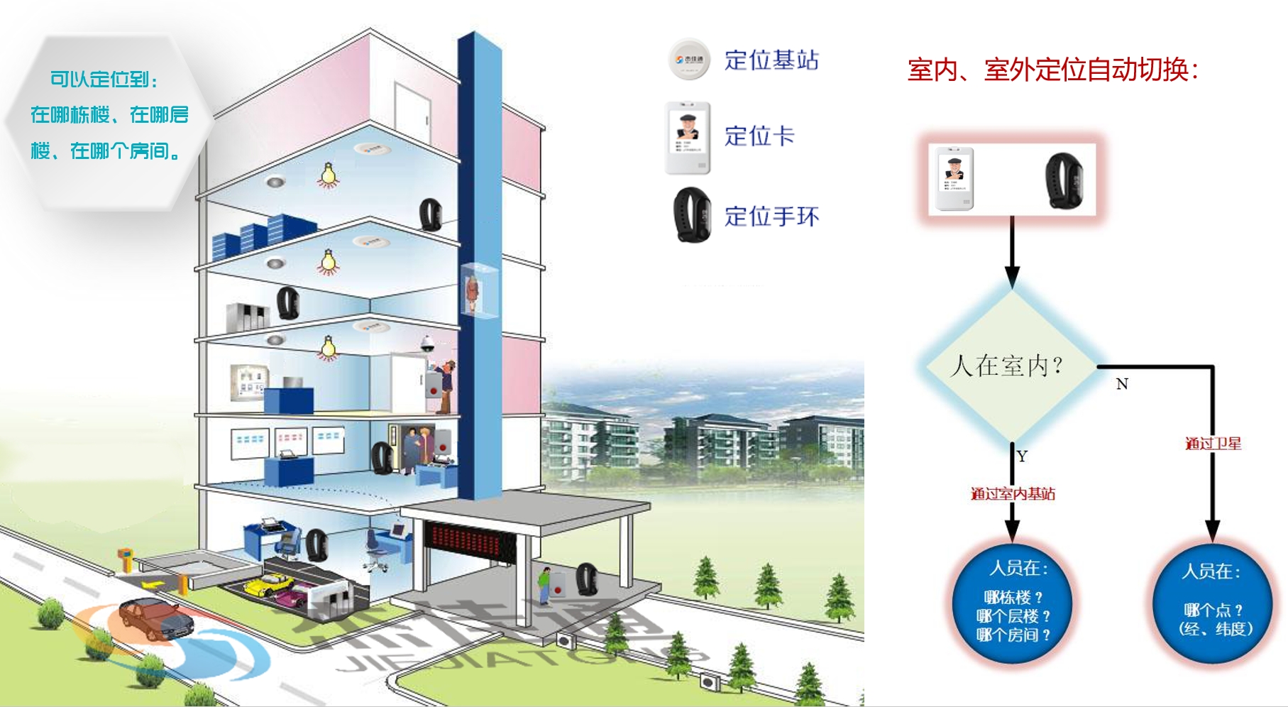 機構養老解決方案(圖14)